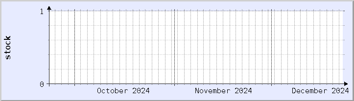 historical stock availability chart - current month (updated December 21)