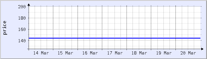 historical price chart - current week (updated January 21)