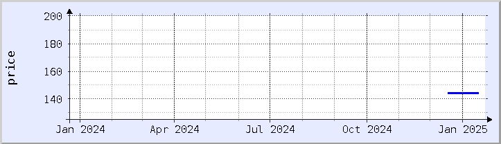 historical price chart - current year (updated January 21)