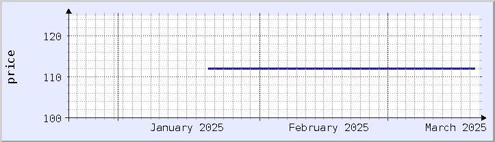 gráfico histórico de precios - mes actual (actualizado el 18 de marzo)