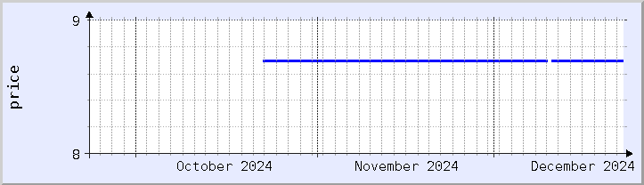 historical price chart - current month (updated December 21)