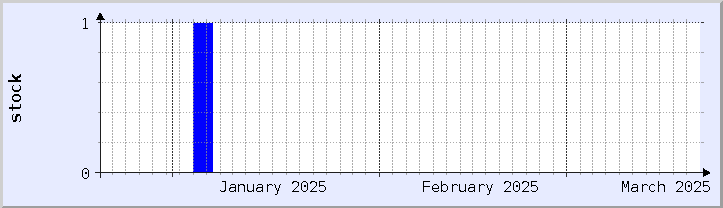 historical stock availability chart - current month (updated December 21)