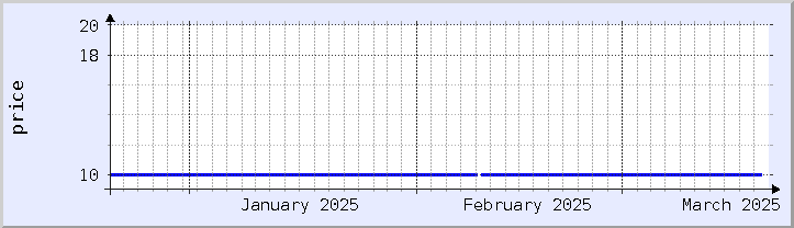 過去の価格チャート - 今月 (更新日 3月18日)