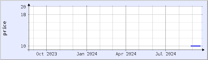 historical price chart - current year (updated September 20)