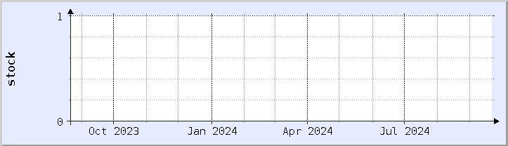 historical stock availability chart - current year (updated September 20)