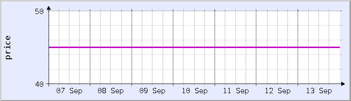 graphique historique des prix - semaine en cours (mis à jour 13 septembre)