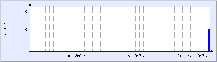 历史库存可用性图表 - 本月(更新于8月24日)