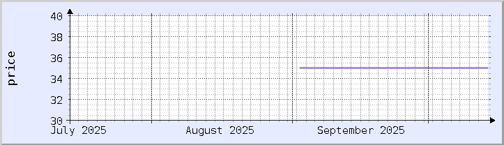 graphique historique des prix - mois en cours (mis à jour 13 octobre)
