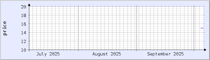historical price chart - current month (updated October 5)