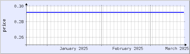 historical price chart - current month (updated December 21)