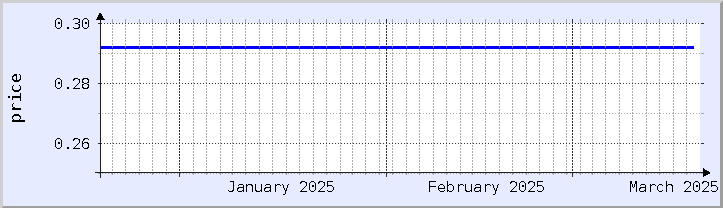 historical price chart - current month (updated December 21)