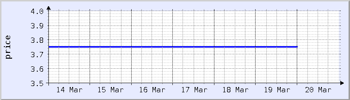 historical price chart - current week (updated January 21)