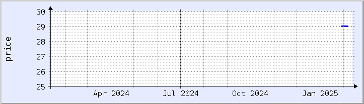 historical price chart - current year (updated February 1)
