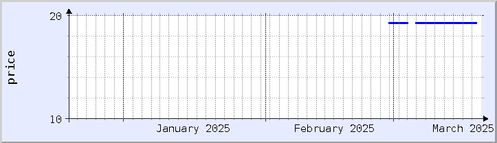 historical price chart - current month (updated March 18)