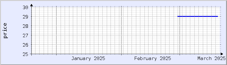 historical price chart - current month (updated March 18)