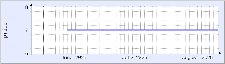 gráfico histórico de preços - mês atual (atualizado em 25 de agosto)