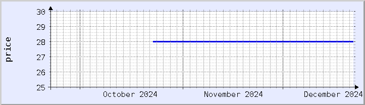 historical price chart - current month (updated December 21)