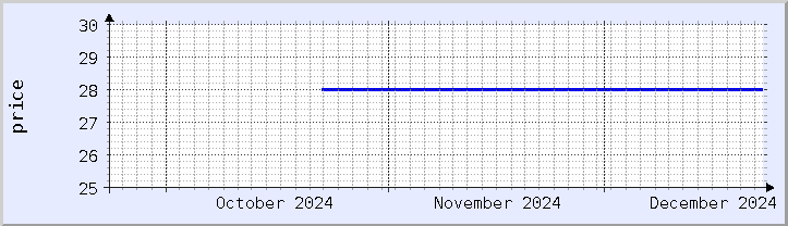 historical price chart - current month (updated December 21)