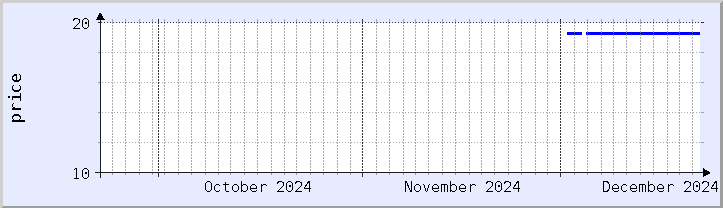 historical price chart - current month (updated December 21)