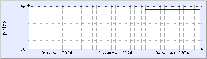 historical price chart - current month (updated December 30)