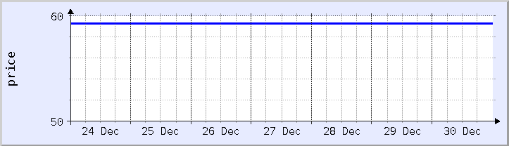 historical price chart - current week (updated December 30)