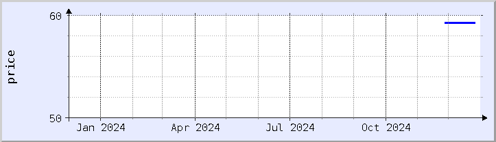 historical price chart - current year (updated December 30)