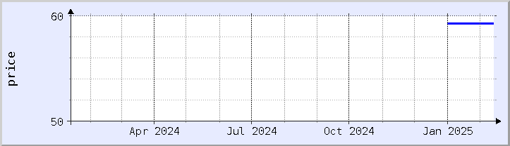 historical price chart - current year (updated February 1)