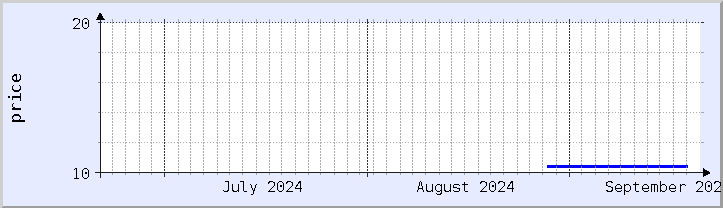 historical price chart - current month (updated September 20)