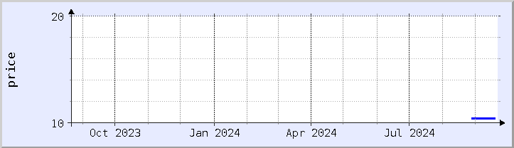 historical price chart - current year (updated September 20)