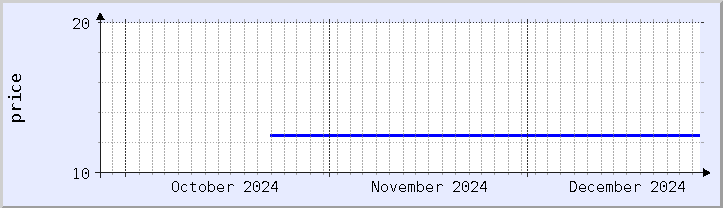 historical price chart - current month (updated December 26)