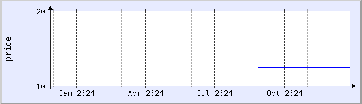 historical price chart - current year (updated December 26)