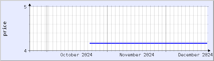 historical price chart - current month (updated December 21)