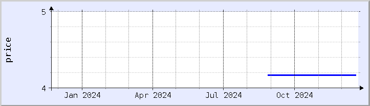 historical price chart - current year (updated December 21)