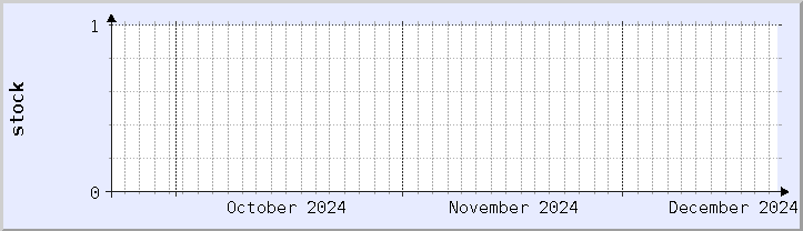 historical stock availability chart - current month (updated December 21)