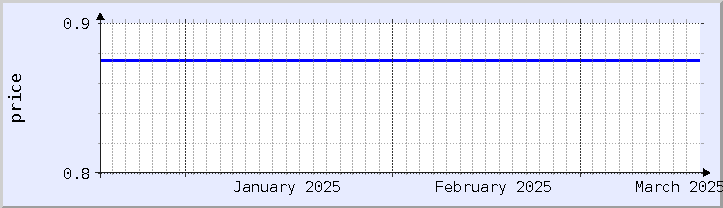 historical price chart - current month (updated November 15)