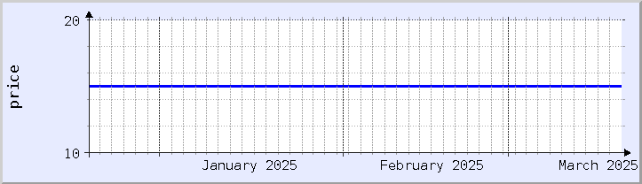 historical price chart - current month (updated March 19)