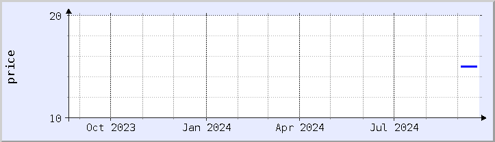 historical price chart - current year (updated September 20)