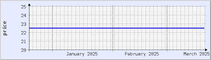 historical price chart - current month (updated September 20)