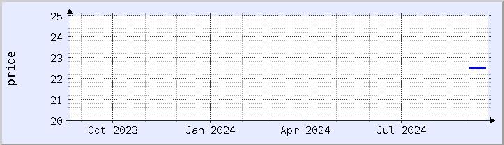 historical price chart - current year (updated September 20)