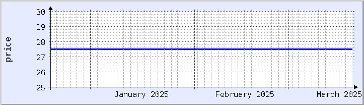 過去の価格チャート - 今月 (更新日 3月19日)