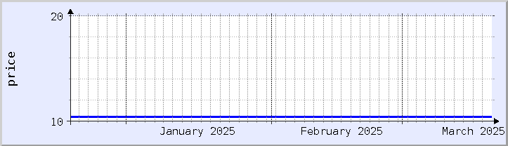 historical price chart - current month (updated December 21)