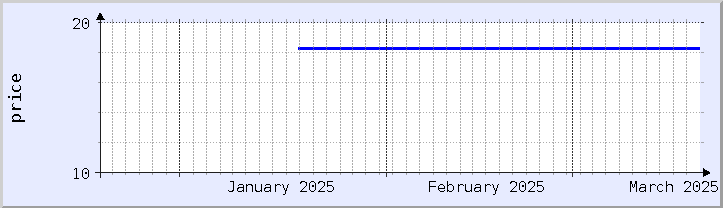 historical price chart - current month (updated January 21)