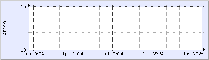 historical price chart - current year (updated January 21)