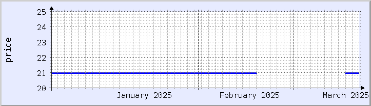 historical price chart - current month (updated March 18)