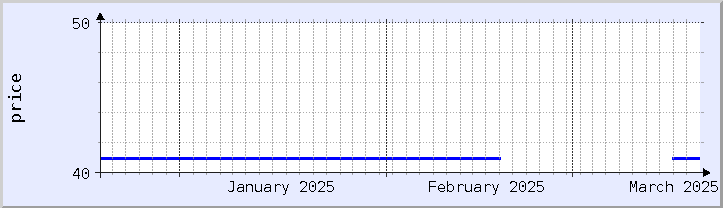 過去の価格チャート - 今月 (更新日 3月18日)