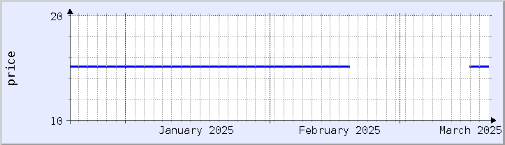 過去の価格チャート - 今月 (更新日 3月18日)