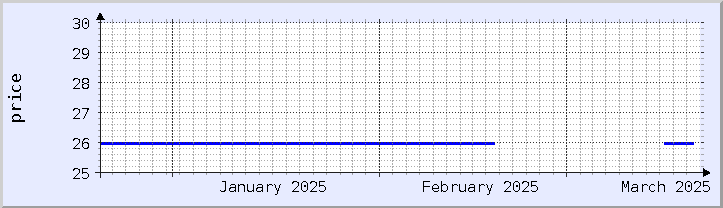 historical price chart - current month (updated December 21)