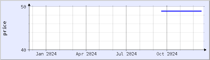 historical price chart - current year (updated December 21)