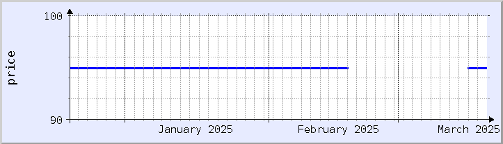 historical price chart - current month (updated December 30)