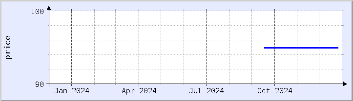 historical price chart - current year (updated December 30)